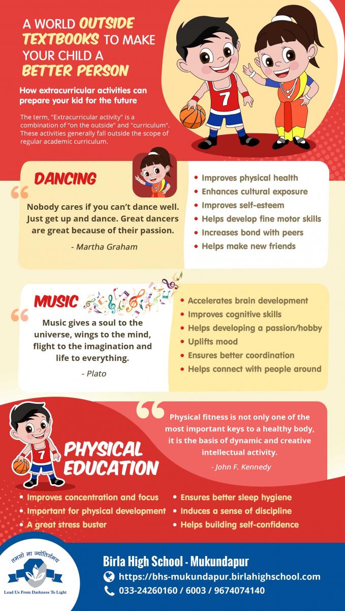 Objectives Of Extracurricular Activities In School